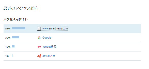 f:id:kaeru2019:20190222225125p:plain f:id:kaeru2019:20190222225125p:plain