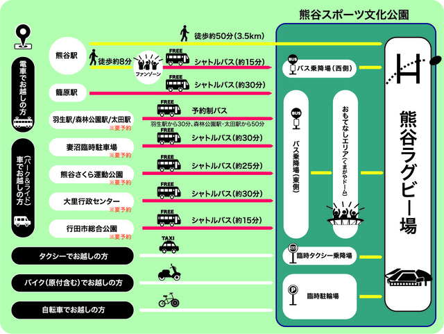 熊谷ラグビー場アクセス方法