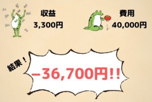 ブログの収益・費用