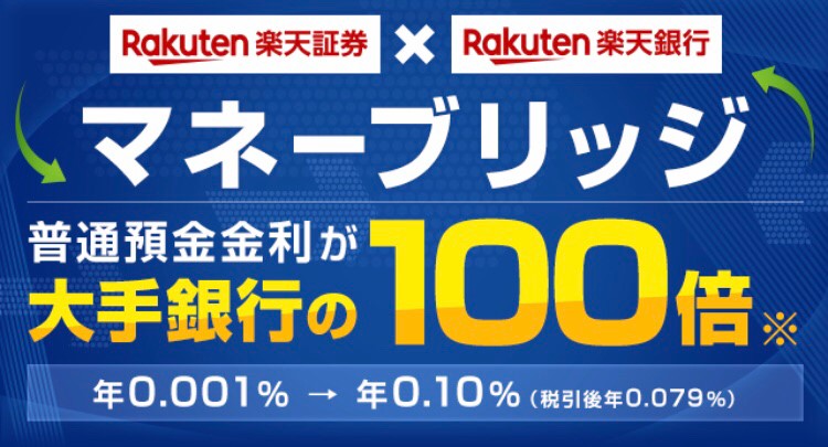 マネーブリッジ金利100倍