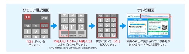 スカパー申し込み方法