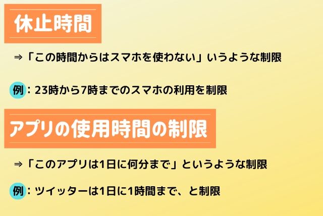 スマホの制限時間